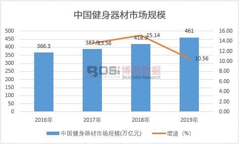 开元棋盘2021-2027年中国健身单车市场分析与行业调查报告(图1)