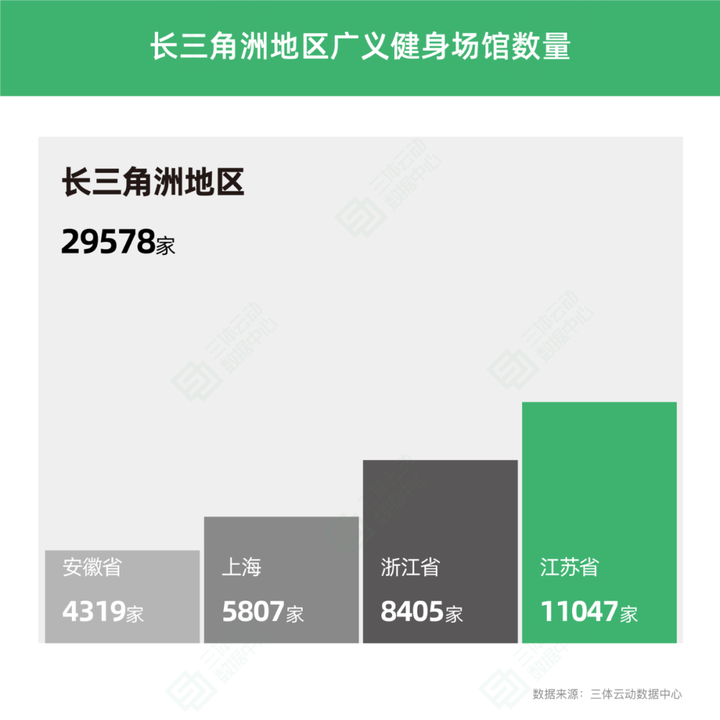 开元棋盘一、动感单车市场占有率情况预估(图1)