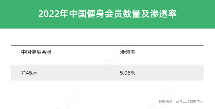 开元棋盘一、动感单车市场占有率情况预估(图3)