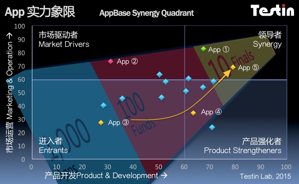 开元棋盘AppBase 4月APP排行：咕咚app领军体育健身(图1)