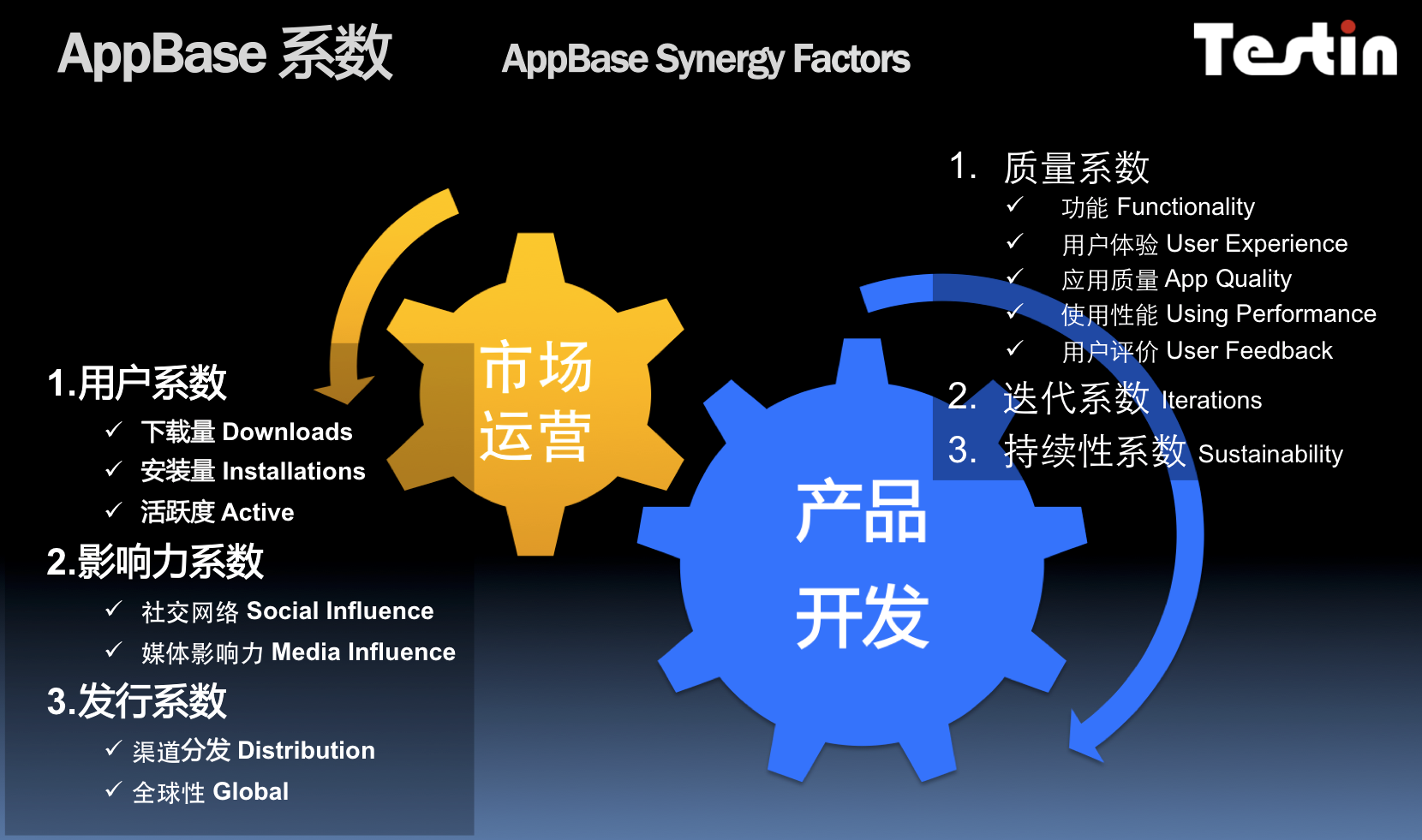 开元棋盘AppBase 4月APP排行：咕咚app领军体育健身(图2)