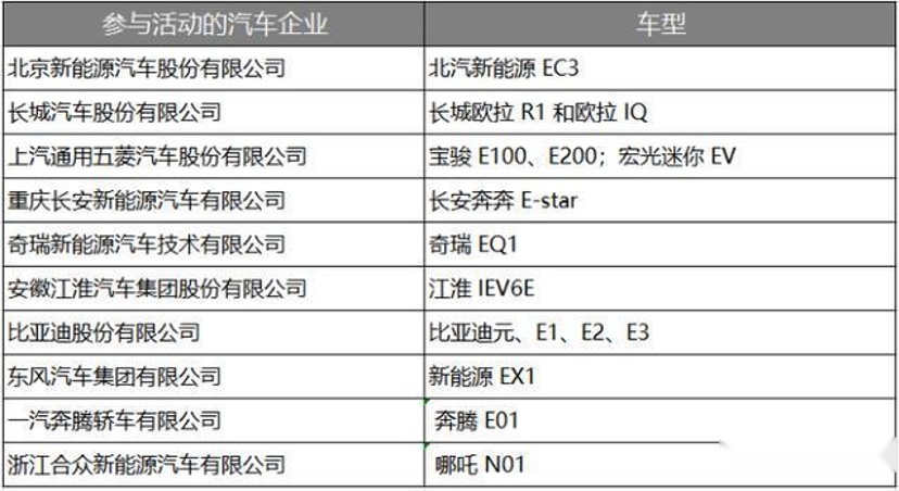 开元棋盘城市代步最低不足5万元欧拉R1等3款微型电动车您不考虑一下(图2)