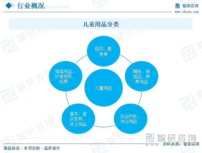 2023年中国儿童用品行业现状及趋势分析：行业需求向多样化、个性化发展垂直领域不(图1)