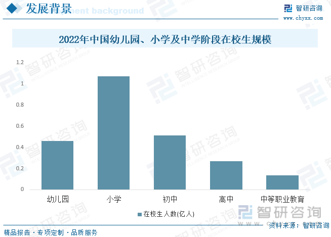 2023年中国儿童用品行业现状及趋势分析：行业需求向多样化、个性化发展垂直领域不(图2)