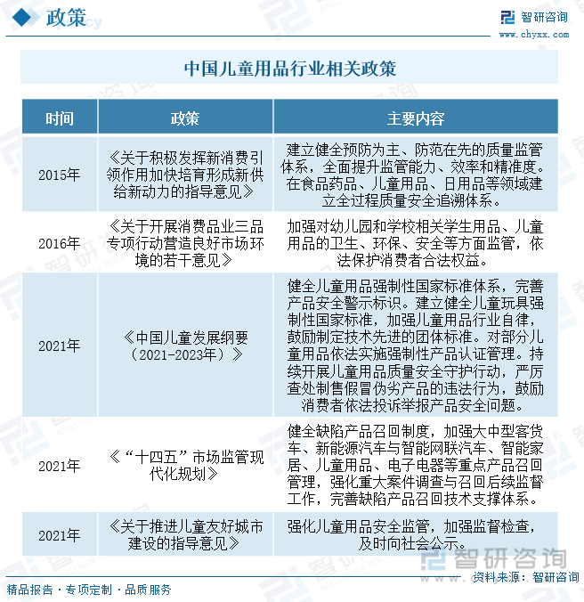 2023年中国儿童用品行业现状及趋势分析：行业需求向多样化、个性化发展垂直领域不(图3)