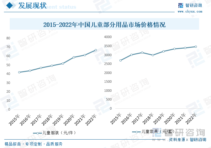 2023年中国儿童用品行业现状及趋势分析：行业需求向多样化、个性化发展垂直领域不(图5)