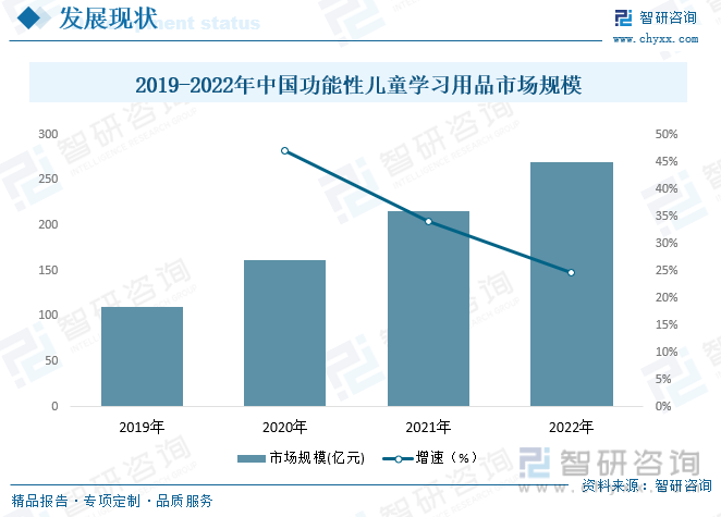 2023年中国儿童用品行业现状及趋势分析：行业需求向多样化、个性化发展垂直领域不(图7)