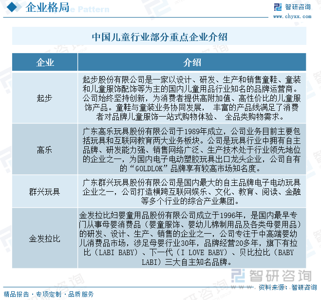 2023年中国儿童用品行业现状及趋势分析：行业需求向多样化、个性化发展垂直领域不(图8)