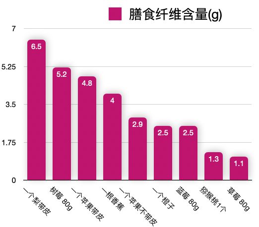 开元棋盘【科普营养】 吃果蔬最经济的疾病预防方法——吃蔬果指南(图5)