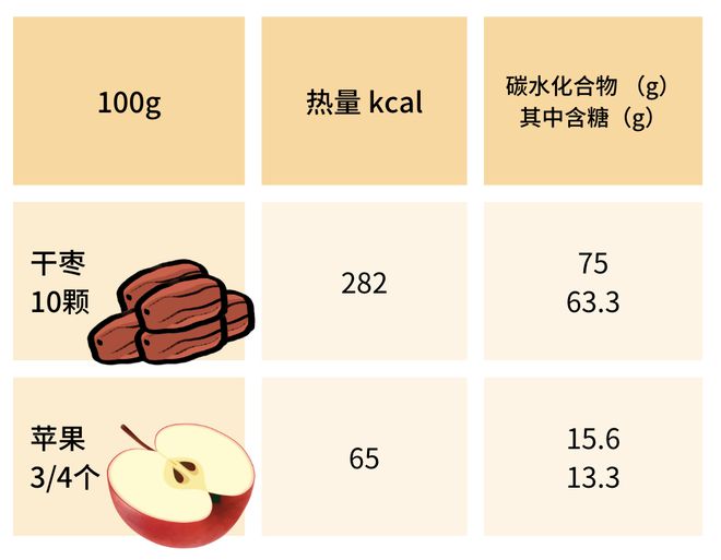 开元棋盘【科普营养】 吃果蔬最经济的疾病预防方法——吃蔬果指南(图8)