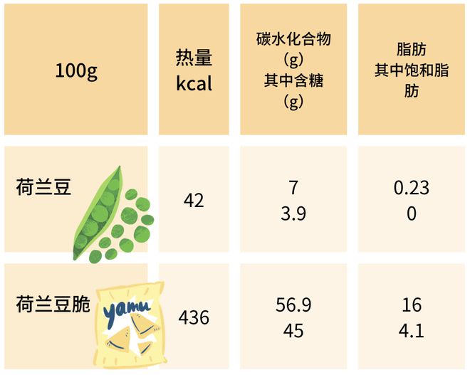 开元棋盘【科普营养】 吃果蔬最经济的疾病预防方法——吃蔬果指南(图9)