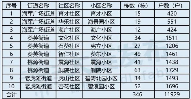 开元棋盘停车场、休息亭、健身器材……小区改造这样干！