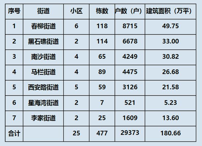 开元棋盘停车场、休息亭、健身器材……小区改造这样干！(图3)