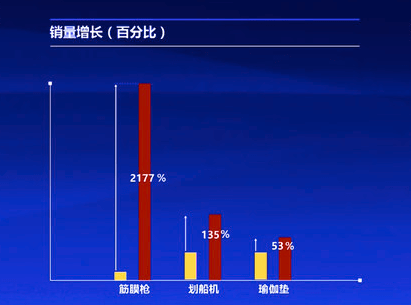 开元棋盘全网智商税销量暴增2177%薇娅尖叫带货雷军：好用到飞起(图1)