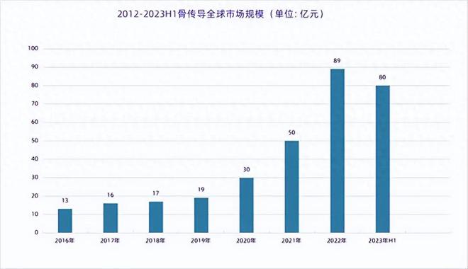 开元棋盘因运动防水而走红的骨传导耳机值得买吗？用了半个月说说感受(图1)