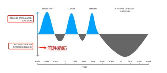 半个月瘦12斤朱一龙减肥法真的靠谱吗？(图5)