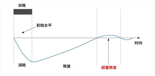 半个月瘦12斤朱一龙减肥法真的靠谱吗？(图7)