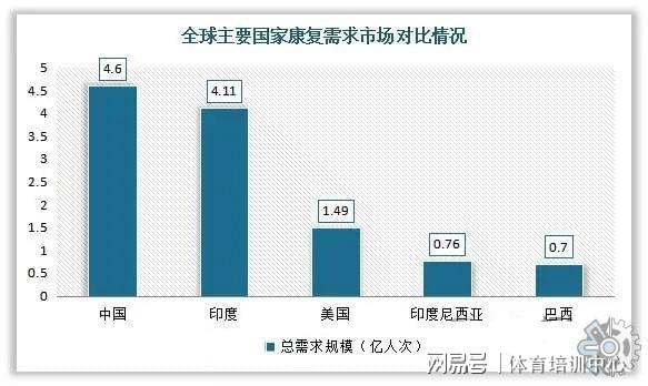 运动康复行业人才短缺：突破瓶颈把握就业良机！