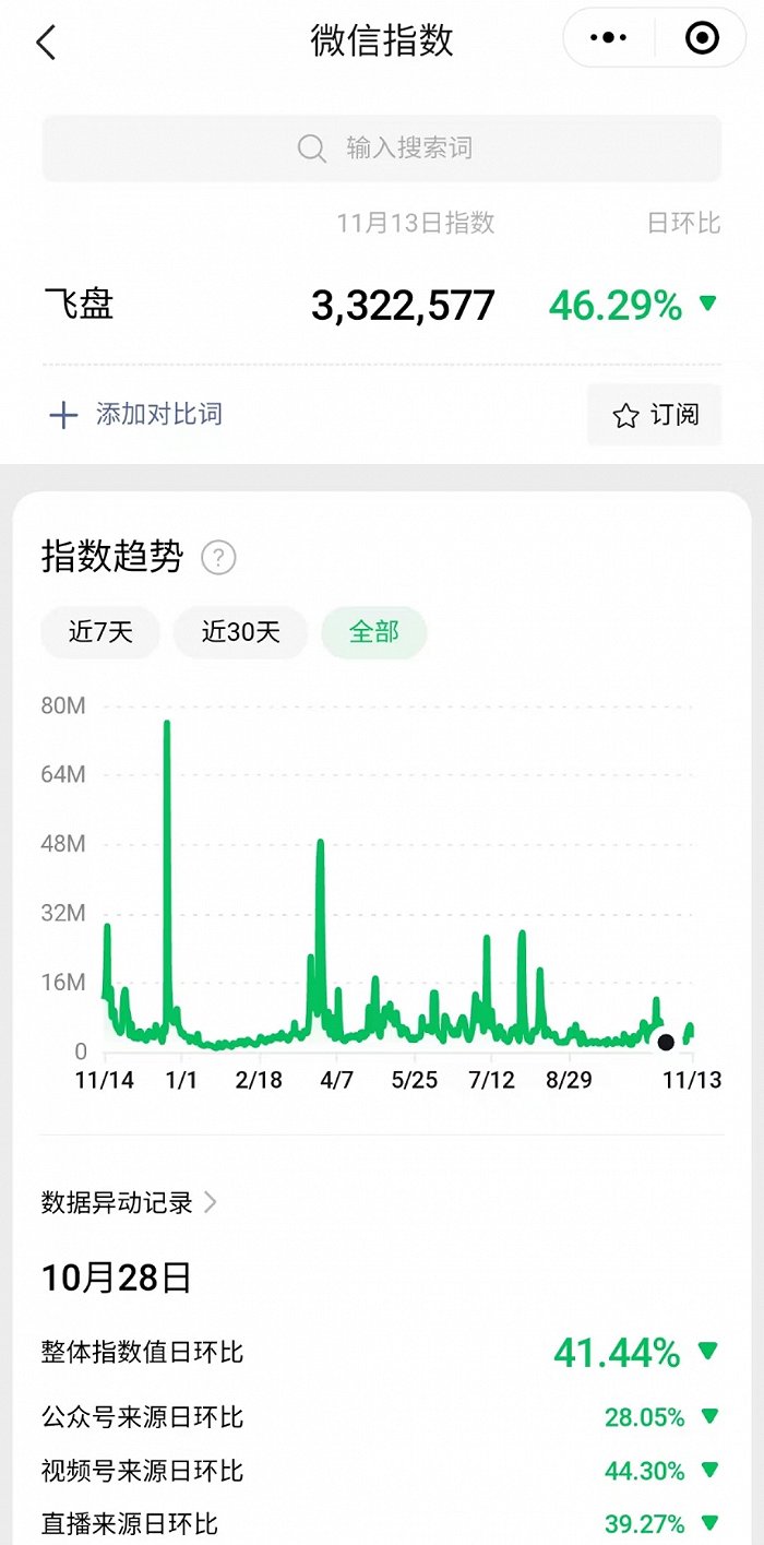 谁在买骆驼？始祖鸟、北面“平替”搅动冲锋衣市场(图7)