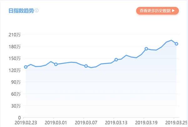 减肥季这些运动APP率先动起来--健康·生活--人民网(图2)