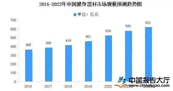 开元棋盘跑步日记发布新品B500动感单车进一步深化居家健身生态链(图2)