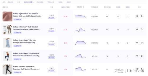 开元棋盘小店不会选品？运动健身风靡TikTok(图4)