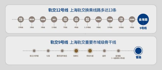 开元棋盘浦东建发联发青云上官方售楼处发布：450万起入住浦东的机会！(图3)