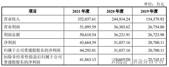 开元棋盘美国健身器材行业未来大有可为赛盈分销揭晓2022年出海新方向！(图2)