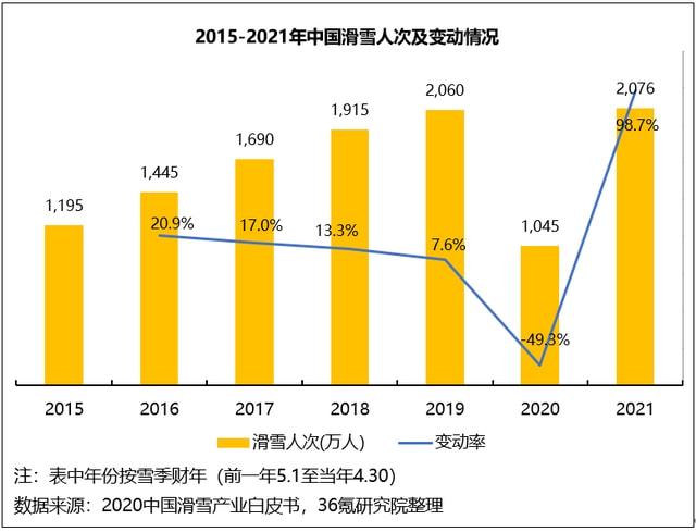 开元棋盘松花湖滑雪事故反思：冰雪运动热潮背后的安全隐患(图2)