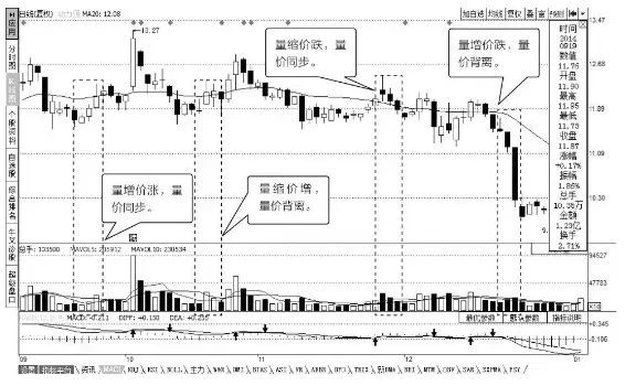 何时建仓？何时平仓？（二十六期）【K线知识百科】(图2)