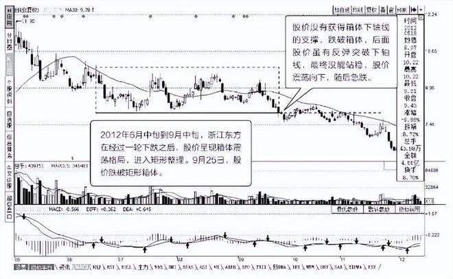 开元棋盘记住！股价在这附近运动时不要进入！十六期【K线知识百科】(图2)