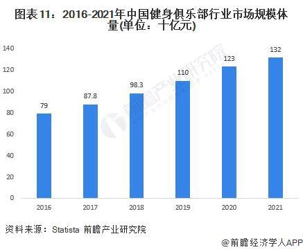 主打一个爱健身！乐刻运动公布“百城万店”战略【附健身产业分析】(图2)