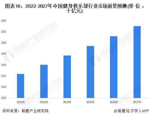 主打一个爱健身！乐刻运动公布“百城万店”战略【附健身产业分析】(图4)