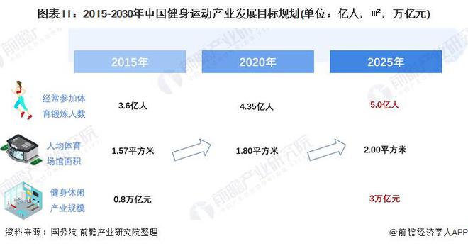 主打一个爱健身！乐刻运动公布“百城万店”战略【附健身产业分析】(图3)