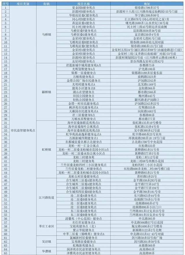 新增218万平方米体育场地！来看看闵行这些家门口的好去处(图9)