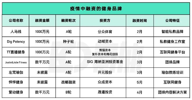 开元棋盘居家休闲运动：疫情中的体育大赢家(图6)