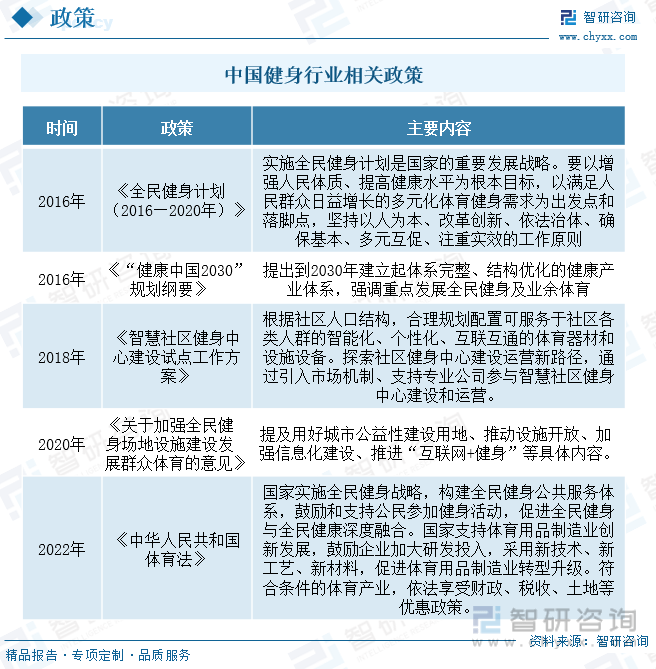 智研咨询重磅发布！2023年中国动感单车行业市场报告：需求升级和产品性能提升(图2)