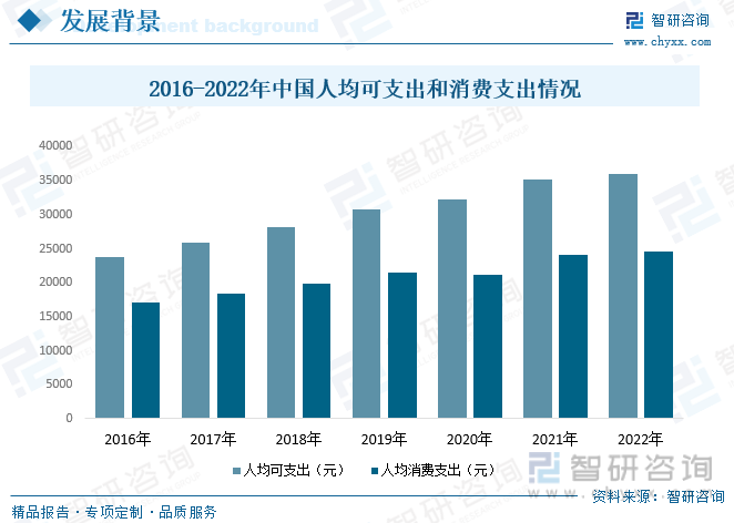 智研咨询重磅发布！2023年中国动感单车行业市场报告：需求升级和产品性能提升(图3)