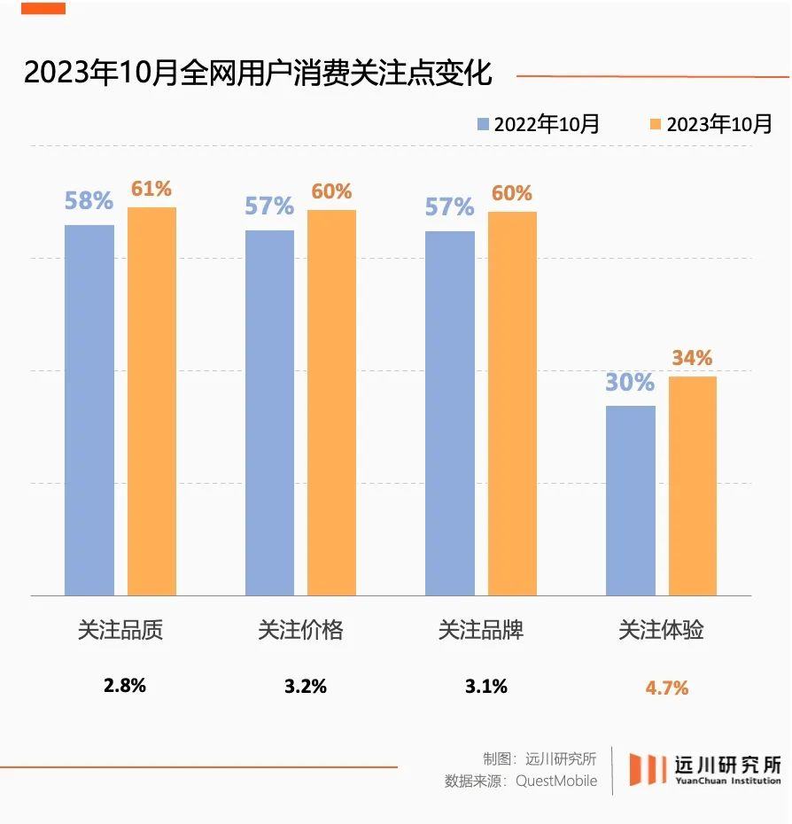 玩乐生意的新拐点：遇冷、触底与重塑(图1)