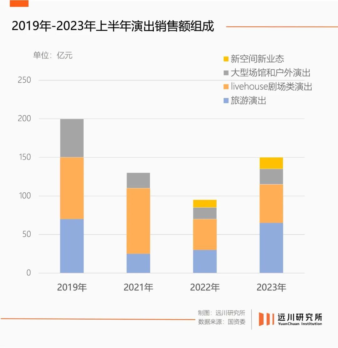 玩乐生意的新拐点：遇冷、触底与重塑(图2)