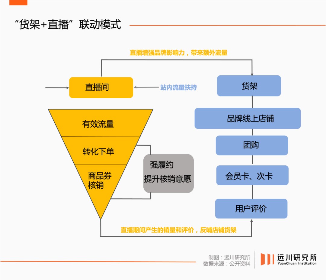 玩乐生意的新拐点：遇冷、触底与重塑(图4)