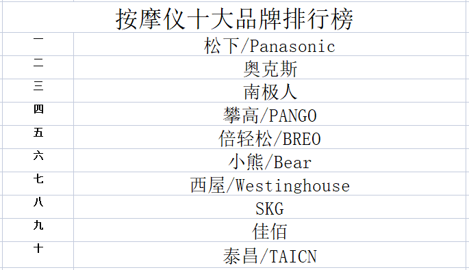 开元棋盘2023年仪品牌排行榜(图1)