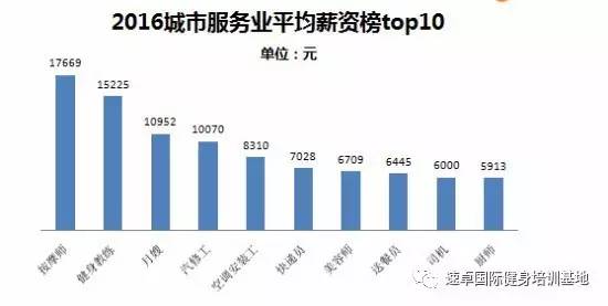 开元棋盘健身教练的真实收入看完我要学教练！(图1)