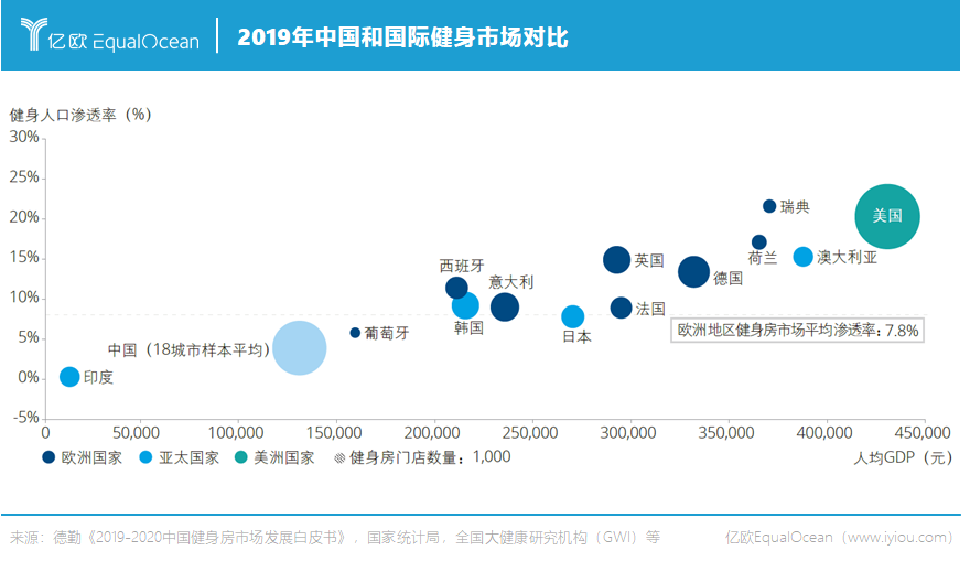 开元棋盘扳倒传统健身房Keep、乐刻、超级猩猩们正在路上(图1)