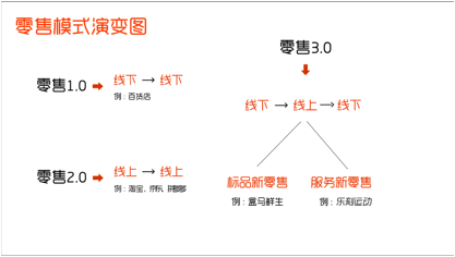 开元棋盘已开500家店的乐刻运动：以健身服务为切入口介入服务新零售(图2)