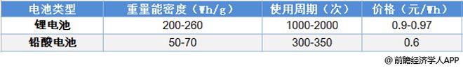 智能换电柜开发商有哪些？(图2)