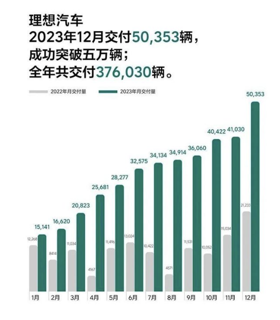 自主品牌财报：理想单车赚3万多家车企利润微薄(图11)