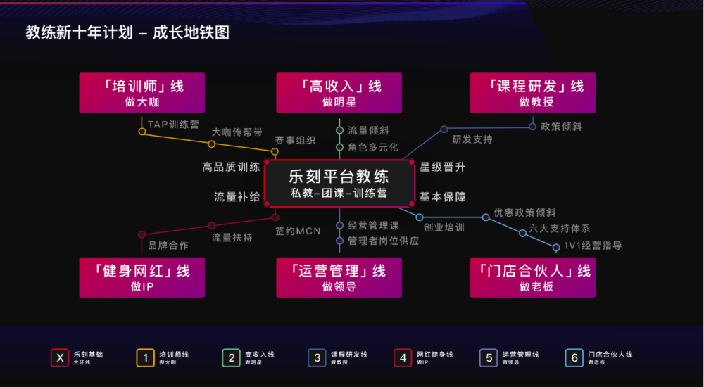 开元棋盘乐刻运动：2020年平台教练月均收入超15000元(图1)