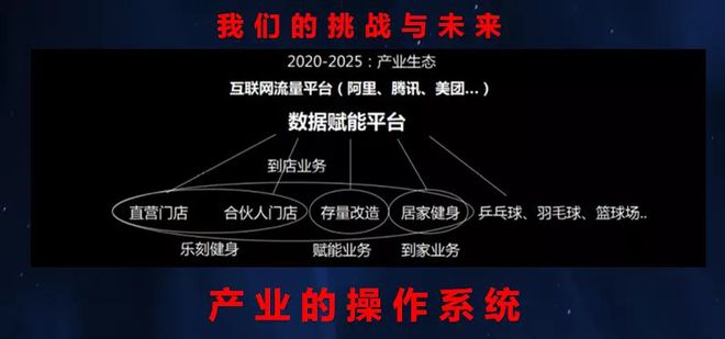 乐刻运动韩伟：做新消费靠玩流量不可持续一定要改变产能端(图3)