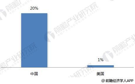 未来10年健身行业的发展前景？(图4)